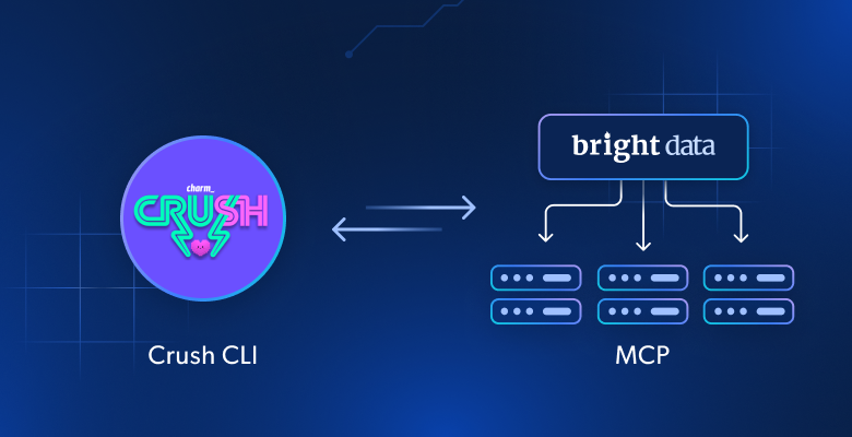 Crush CLI × Bright Data 的 MCP 集成